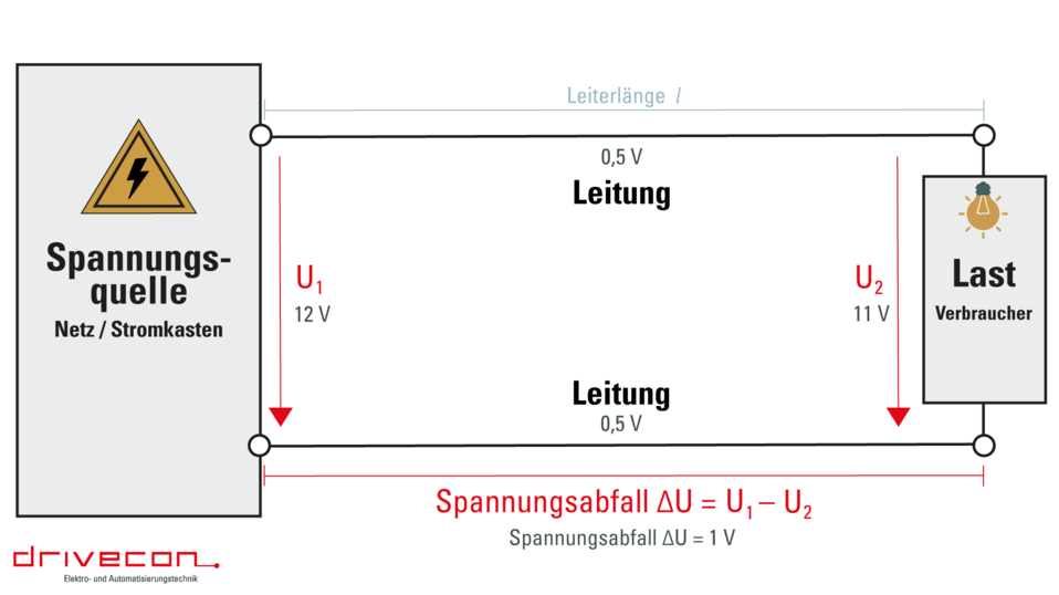 Spannungsfall Einfach Erklärt